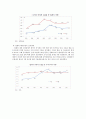 한국 칠레 FTA-한-칠레 FTA 추진경과,한국과 칠레의 교역상태,한-칠레 FTA의 장, 단점 보완점 7페이지