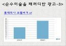 패러디광고의 효과 (패러디의 정의와 특징, 패러디 VS 표절, 패러디 광고 사례분석, 패러디광고 비교 분석).pptx
 12페이지