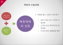 해방 이후의 북한 사회-북한 정치의 이해,북한의 수립과정,북한 권력기관의 구조 및 특징,북한의 삼대세습,북한의 수립과정 4페이지