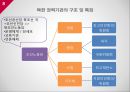 해방 이후의 북한 사회-북한 정치의 이해,북한의 수립과정,북한 권력기관의 구조 및 특징,북한의 삼대세습,북한의 수립과정 8페이지