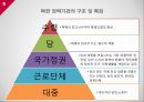 해방 이후의 북한 사회-북한 정치의 이해,북한의 수립과정,북한 권력기관의 구조 및 특징,북한의 삼대세습,북한의 수립과정 9페이지
