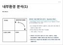 현대카드- 소개,현대카드의 성장동력,신용카드 업계의 상황 카드대란,현대카드의 위기,현대카드 M,신용카드 시장의 진입장벽과 KSF 12페이지