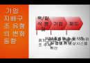 한국기업의 특성과 주주중심 경영-지배 구조 이론의 유형,기업지배구조 유형,브랜드마케팅,서비스마케팅,글로벌경영,사례분석,swot,stp,4p 6페이지