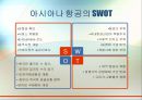 대한항공과 아시아나 항공의 국제전략적 제휴 및 항공산업 분석 (항공사 전략적 제휴, 기업소개, SWOT분석, 전략적제휴 현황, 포터 Poter 산업구조 분석, 환경적 요인 분석).pptx
 15페이지