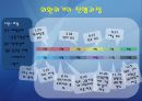 97년 외환위기의 원인 - 끝나지 않은 논쟁!! 누구의 책임인가 (IMF 사태 개괄, 원인에 대한 네 가지 시각, 대내적 원인, 구조적 문제, 정책 운용 실패, 대외적 원인론 반박, 대만의 사례, 평가, 김영삼 정부).ppt 4페이지