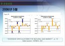 Amaranth -소개,천연가스 선물시장,운용과정 원인분석,천연가스 트레이더,천연가스 선물 특징,천연가스 거래 조건,스프레드란 19페이지