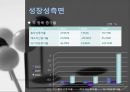 CJ 제일제당- 재무제표 분석,CJ제일제당이란,안전성,활동성,수익성,성장성,재무제표 종합 분석 결과,브랜드마케팅,서비스마케팅,글로벌경영,사례분석,swot,stp,4p 25페이지