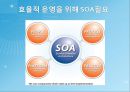 SOA 환경,의류 생산지원 시스템 설계 및 구현,SOA 도입 사례,현재 다품종 소량생산,브랜드마케팅,서비스마케팅,글로벌경영,사례분석 9페이지