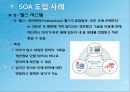 SOA 환경,의류 생산지원 시스템 설계 및 구현,SOA 도입 사례,현재 다품종 소량생산,브랜드마케팅,서비스마케팅,글로벌경영,사례분석 29페이지