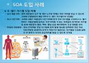 SOA 환경,의류 생산지원 시스템 설계 및 구현,SOA 도입 사례,현재 다품종 소량생산,브랜드마케팅,서비스마케팅,글로벌경영,사례분석 30페이지