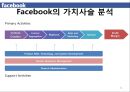 변화와 혁신 Service innovation of Facebook 페이스북 사업현황분석, 소셜 네트워킹 서비스 현황, 사업현황분석, 가치사슬분석, 싸이월드.pptx 11페이지