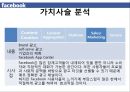 변화와 혁신 Service innovation of Facebook 페이스북 사업현황분석, 소셜 네트워킹 서비스 현황, 사업현황분석, 가치사슬분석, 싸이월드.pptx 16페이지