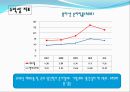 SL의 기업경영분석 - 에스엘 VS 현대모비스 (기업개요, 산업분석, 영업분석, 재무분석, SL의 기업경영분석, 에스엘 VS 현대모비스, 산업의 일반적인 특성 ,자동차부품 산업).pptx 53페이지