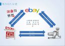이베이 Ebay (E-commerce 산업 분석,Ebay 분석,전자 상거래 시장,온라인 네트워크,소셜 커머스, 모바일 커머스, 대형 쇼핑몰, 전문 쇼핑몰).pptx 12페이지