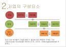 글로벌 e-비즈니스-비즈니스 정보시스템의 종류,협업 및 팀워크 시스템,기업의 구성요소,기업의 조직화,비즈니스 프로세스,기업 경영과 계층 구조 7페이지