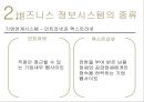 글로벌 e-비즈니스-비즈니스 정보시스템의 종류,협업 및 팀워크 시스템,기업의 구성요소,기업의 조직화,비즈니스 프로세스,기업 경영과 계층 구조 19페이지