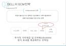 델(DELL)의 SCM(Supply Chain Management) 전략 (SCM 정의, DELL의 SCM을 선택한 배경, 기업소개, 전략의 배경, 전략의 내용, 실행결과. 시사점).pptx
 19페이지