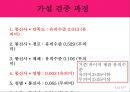 LG U+(유플러스) 브랜드 이미지 제고를 통한 경쟁력 강화 ( 조사 배경 및 목적, 가설 설정 및 가설검증, 대안 제시 및 기대효과, 브랜드 이미지, 통신3사의 독과점 구조, 이동통신시장, 스마트폰 시장의 성장).pptx 15페이지