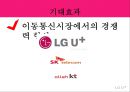 LG U+(유플러스) 브랜드 이미지 제고를 통한 경쟁력 강화 ( 조사 배경 및 목적, 가설 설정 및 가설검증, 대안 제시 및 기대효과, 브랜드 이미지, 통신3사의 독과점 구조, 이동통신시장, 스마트폰 시장의 성장).pptx 35페이지