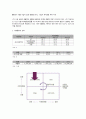 경영분석 - 국내 경제 현황, 통신 산업 분석(이동통신서비스,TPS 서비스,전화서비스,데이터 서비스) LG U+(LG유플러스) 분석 경영체계, 재무비율분석, 종합경영평가, 현금흐름분석, 기업 부실 예측, 가치평가, SKT
 21페이지