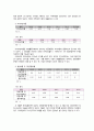 경영분석 - 국내 경제 현황, 통신 산업 분석(이동통신서비스,TPS 서비스,전화서비스,데이터 서비스) LG U+(LG유플러스) 분석 경영체계, 재무비율분석, 종합경영평가, 현금흐름분석, 기업 부실 예측, 가치평가, SKT
 32페이지