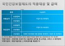 국민건강보험이란,국민건강보험의 문제점 해결방안,국민건강보험의 기본 ppt 4페이지