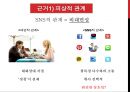 SNS 인간 관계,SNS적 관계, 비대면성,sns의 공개성,SNS의 종류,브랜드마케팅,서비스마케팅,글로벌경영,사례분석 4페이지