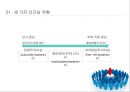 관리와 리더십-관리란,관리의 네가지기능계획,조직화,지휘,통제,리더와 관리자의 차이,전제적 리더십,참여적(민주적) 리더십,자유방임적 리더십 10페이지