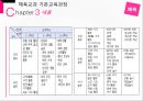 [교과교육론] 체육 (공통교육과정, 기본교육과정, 이해중심 게임모형, 움직임 수업모형).pptx

 11페이지