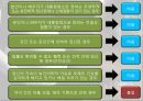 낙태  낙태의 정의와 낙태 허용범위, 우리나라 낙태 현황, 낙태 찬성과 반대 의견, 낙태 반대 의견에 대한 찬성 측 반박, 낙태 예방법.pptx 4페이지