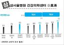 고객이 기대하는 그 이상의 가치 창출 (동양증권 W-CMA, 삼성서울병원 건강의학센터, 서울아산병원 암센터, 시몬스침대).pptx 20페이지