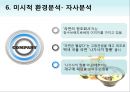 [백색라면 전쟁] 나가사끼 짬뽕 (거시적 환경분석, 5force이론, SWOT 분석, BCG 분석, 브랜드가치, 미시적 환경분석, STP 전략, IMC).pptx 16페이지