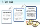 [백색라면 전쟁] 나가사끼 짬뽕 (거시적 환경분석, 5force이론, SWOT 분석, BCG 분석, 브랜드가치, 미시적 환경분석, STP 전략, IMC).pptx 20페이지