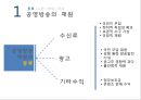 공영방송의 재원 - 공영방송 재원, KBS 수신료 인상, 찬반 논쟁.pptx 4페이지