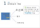 공영방송의 재원 - 공영방송 재원, KBS 수신료 인상, 찬반 논쟁.pptx 5페이지