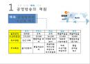 공영방송의 재원 - 공영방송 재원, KBS 수신료 인상, 찬반 논쟁.pptx 8페이지