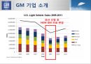 GM 의 합작투자-GM 소개,중국의 시장 환경,GM 의 중국진출,GM 의 해외 진출 현황,브랜드마케팅,서비스마케팅,글로벌경영,사례분석,swot,stp,4p 6페이지