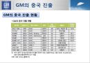 GM 의 합작투자-GM 소개,중국의 시장 환경,GM 의 중국진출,GM 의 해외 진출 현황,브랜드마케팅,서비스마케팅,글로벌경영,사례분석,swot,stp,4p 15페이지