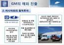 GM 의 합작투자-GM 소개,중국의 시장 환경,GM 의 중국진출,GM 의 해외 진출 현황,브랜드마케팅,서비스마케팅,글로벌경영,사례분석,swot,stp,4p 22페이지