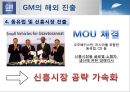 GM 의 합작투자-GM 소개,중국의 시장 환경,GM 의 중국진출,GM 의 해외 진출 현황,브랜드마케팅,서비스마케팅,글로벌경영,사례분석,swot,stp,4p 24페이지