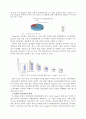 다음(Daum)- 경쟁우위,인터넷 포털 사이트 다음,다음의 전략 실패 이유-무리한 인수 합병, 다각화,브랜드마케팅,서비스마케팅,글로벌경영,사례분석,swot,stp,4p 5페이지