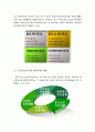 [인적자원관리] 두산인프라코어 복리후생제도분석 (두산인프라코어 기업분석, 두산인프라코어 복리후생현황 분석, 유형, 설계, 운영 및 평가, 두산인프라코어 복리후생제도의 문제점&대안) 16페이지