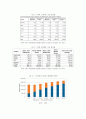 [국제경영학] 삼성모바일의 중국 진출전략 (모바일 및 스마트폰 산업의 개요, 삼성모바일 경쟁자소개, 중국시장 진출 전략, 삼성모바일의 생산방식, 중국 현지화 전략) 19페이지