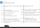 Asia Management 중국 지리자동차 기업분석 “볼보(VOLVO) 자동차 인수사례를 통해서” (기업소개, 기업분석, 기업문화, 기업 소유구조, 재무상태, SWOT 분석).pptx 6페이지