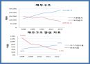 메디슨 -기업소개,메디슨의 경영자원,메디슨의 경영전략,삼성이 메디슨을 인수,메디슨의 개요&비전,경쟁사 도시바,메디슨의 재무실적 11페이지