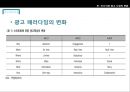 미디어 발전과 광고-인터넷,모바일,IPTV,미디어와 광고 시장,인터넷와모바일,광고산업의 전망,브랜드마케팅,서비스마케팅,글로벌경영,사례분석,swot,stp,4p 5페이지