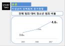 미성년자 형사법 (미성년자 강력범죄, 형사 미성년자, 소년법, 청소년 범죄 비율).pptx 16페이지