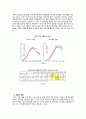 베이비붐 세대와 한국경제-베이비붐 세대의 특수성,베이비붐 세대의 은퇴 후 파급효과(노동시장,자산시장,국가재정),저출산,고령화 사회문제 11페이지