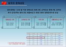 세계화와 동북아 경제협력-중국일본북한한국의 경제성장,동북아 경제협력,한중일 FTA,동북아국가와 세계경제,동북아 경제협력의 한계 7페이지