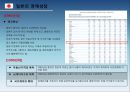 세계화와 동북아 경제협력-중국일본북한한국의 경제성장,동북아 경제협력,한중일 FTA,동북아국가와 세계경제,동북아 경제협력의 한계 9페이지